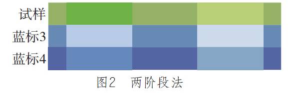 专家谈耐光色牢度检测相关问题