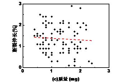 斯特洛仪测量麻束纤维强力时应关注的问题
