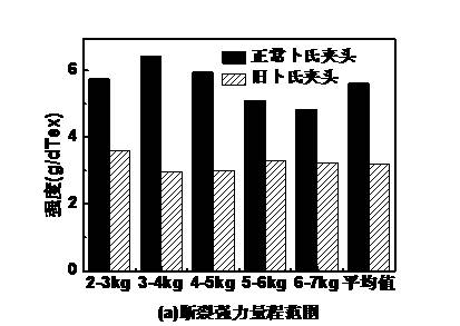 斯特洛仪测量麻束纤维强力时应关注的问题