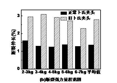 斯特洛仪测量麻束纤维强力时应关注的问题