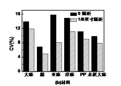 斯特洛仪测量麻束纤维强力时应关注的问题