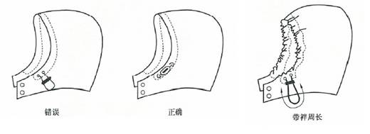谈儿童服装安全质量要求及对策