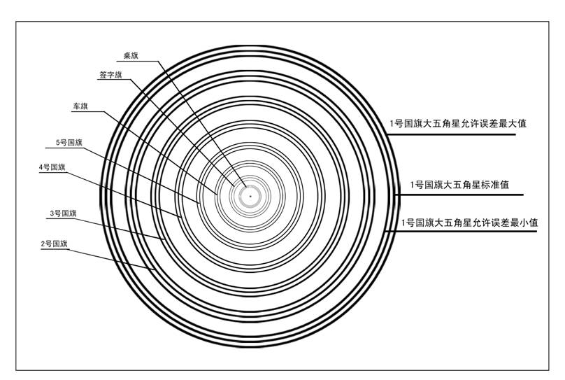 国旗尺寸检测方法的研究