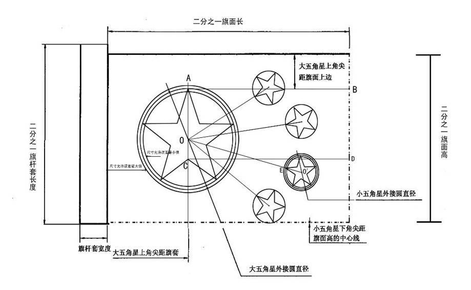 国旗尺寸检测方法的研究