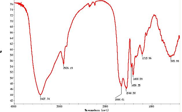EKS纤维的性能测试研究