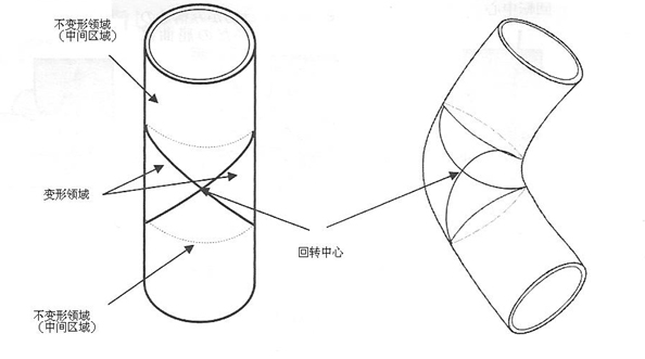 简述日本下一代航天服开发目标