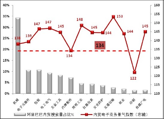 阿里巴巴预计二季度我国内贸或将显著升温