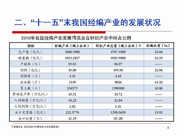 “十一五”末我国经编产业的发展状况