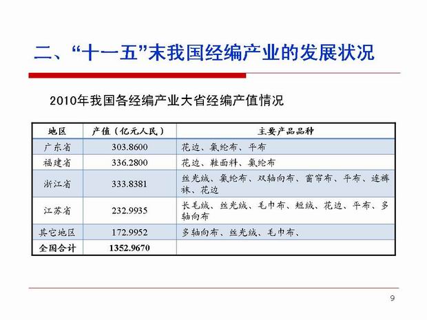 “十一五”末我国经编产业的发展状况