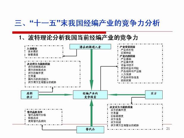 “十一五”我国经编产业竞争力分析