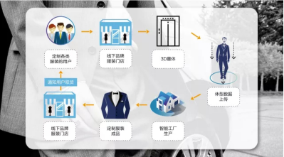ITC中国服装定制展：站在服装定制制高点(图4)