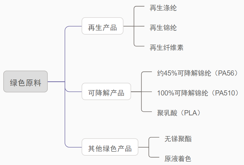 春季面料展调研报告：长丝织造企业绿色创新、差异化延展产业链