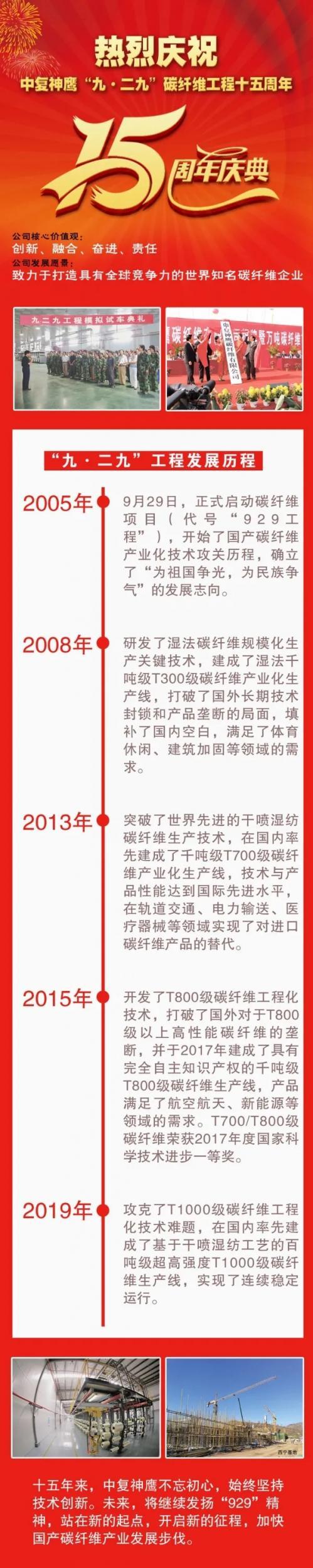 中复神鹰庆祝“九·二九”碳纤维工程15周年