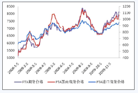 PTA不确定因素增加 近期仍以观望为主