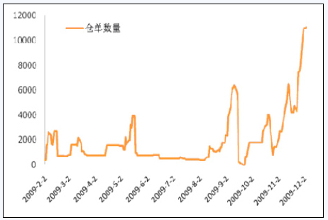 PTA不确定因素增加 近期仍以观望为主