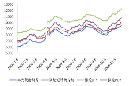 PTA不确定因素增加 近期仍以观望为主