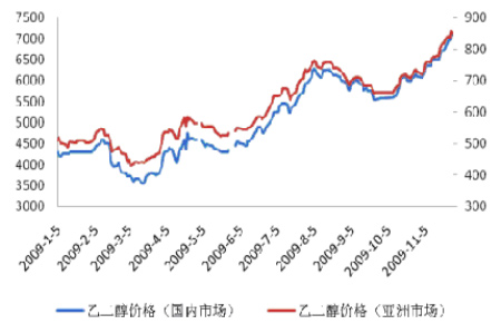 PTA不确定因素增加 近期仍以观望为主