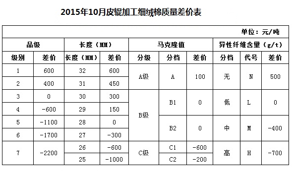 出处:中国棉花协会