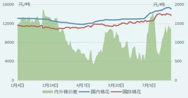棉花数据