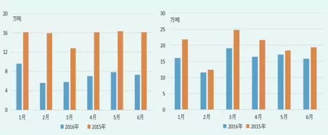 棉花数据
