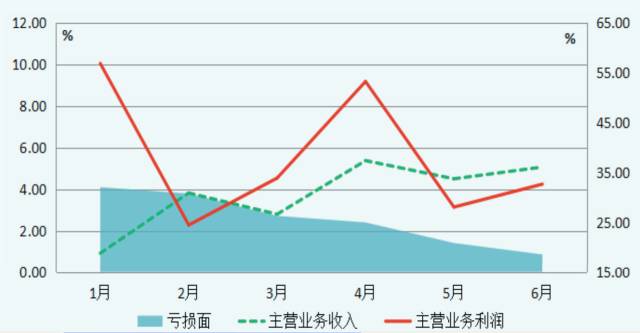 棉花数据