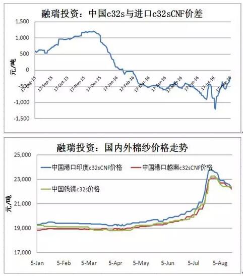 从国储需求看棉花将去往何方