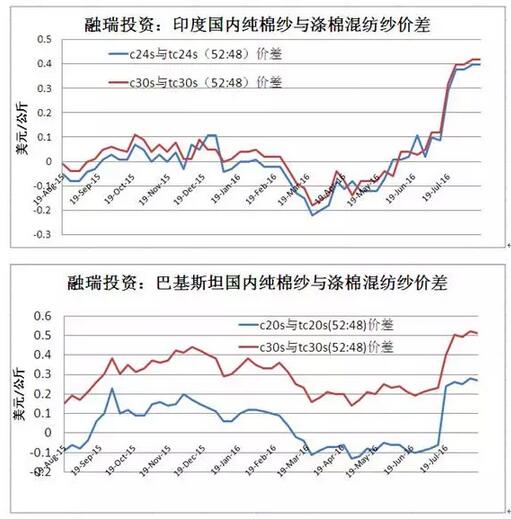 从国储需求看棉花将去往何方