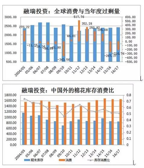 从国储需求看棉花将去往何方