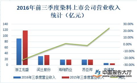 中国银行收入证明模板_2018年中国总收入(3)