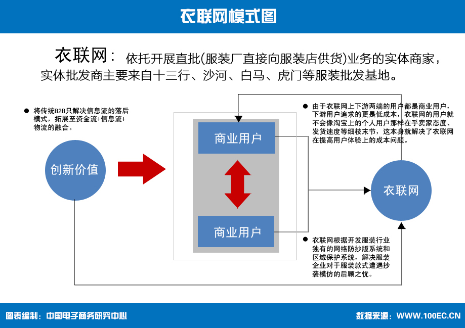 盘点:新零售来袭 服装电商七大模式及案例解析