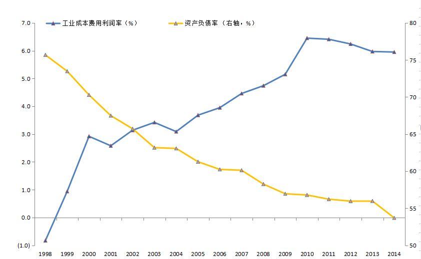 从朱镕基时代纺织业“压锭”看供给侧改革中的“国进民退”