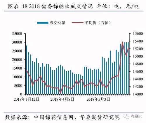 2018װѻů޻󣬶޻ֲͲͬ½20184й޻ЭԤ2018ȫֲΪ4217.5Ķͬ4.43%