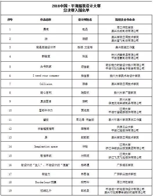 2018中国·平湖服装设计大赛初评+35强入围名单 2018中国·平湖服装设计大赛初评+35强入围名单