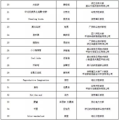 2018中国·平湖服装设计大赛初评+35强入围名单 2018中国·平湖服装设计大赛初评+35强入围名单
