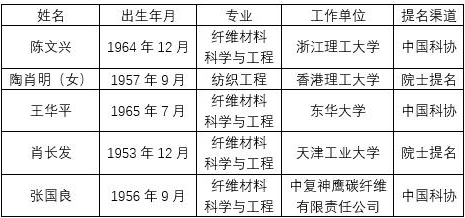 中国工程院增选院士，纺织领域5人入列有效候选人名单