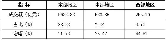 2023年上半年纺织服装专业市场运行分析