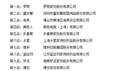 “2017年度中国家纺十大品牌总评榜”荣耀揭晓