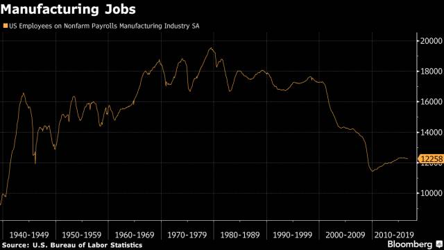 G-III服裝品牌 G-III服裝品牌