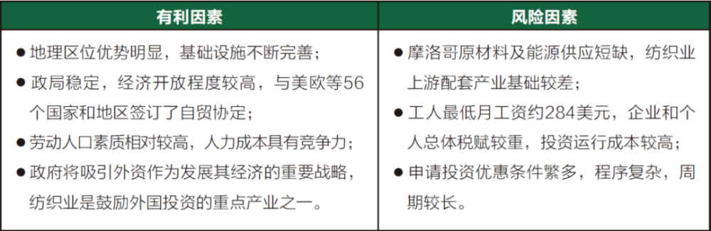 摩洛哥纺织业发展概况及贸易投资合作潜力